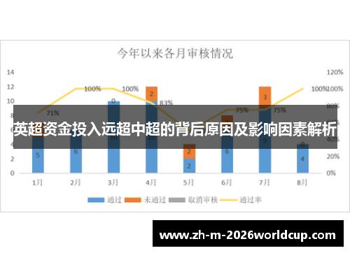 英超资金投入远超中超的背后原因及影响因素解析