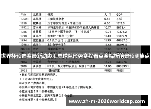 世界杯预选赛最新动态汇总球队形势赛程看点全解析前景预测焦点