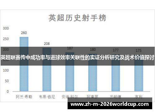 英超联赛传中成功率与进球效率关联性的实证分析研究及战术价值探讨