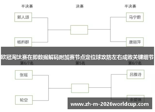 欧冠淘汰赛在即数据解码附加赛节点定位球攻防左右成败关键细节