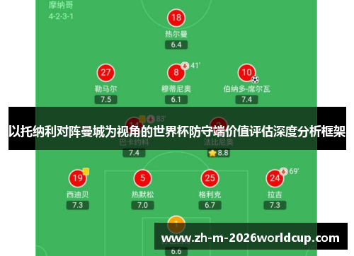 以托纳利对阵曼城为视角的世界杯防守端价值评估深度分析框架 以托纳利对阵曼城为视角的世界杯防守端价值评估深度分析框架