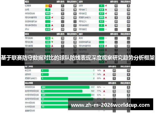 基于联赛防守数据对比的球队防线表现深度观察研究趋势分析框架