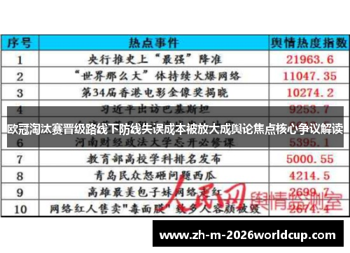 欧冠淘汰赛晋级路线下防线失误成本被放大成舆论焦点核心争议解读