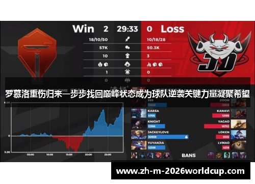 罗慕洛重伤归来一步步找回巅峰状态成为球队逆袭关键力量凝聚希望